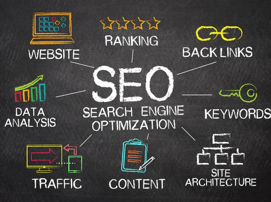 Why is SEO important?